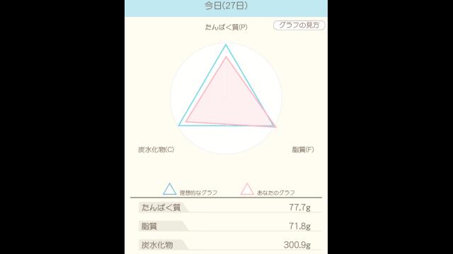 ダイエット30日目