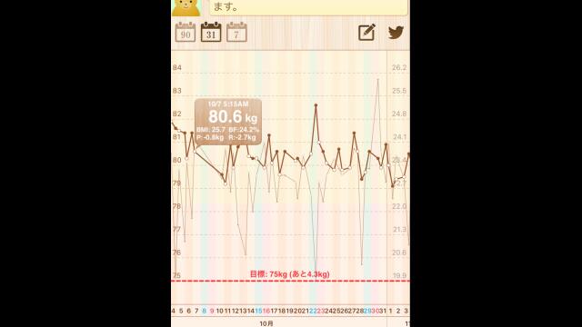 ダイエット40日目