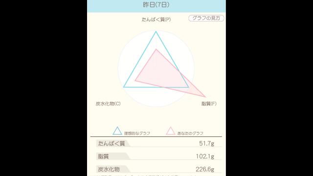 ダイエット41日目