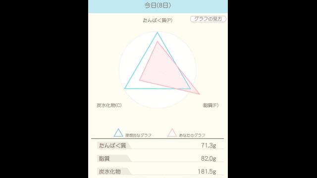 ダイエット42日目