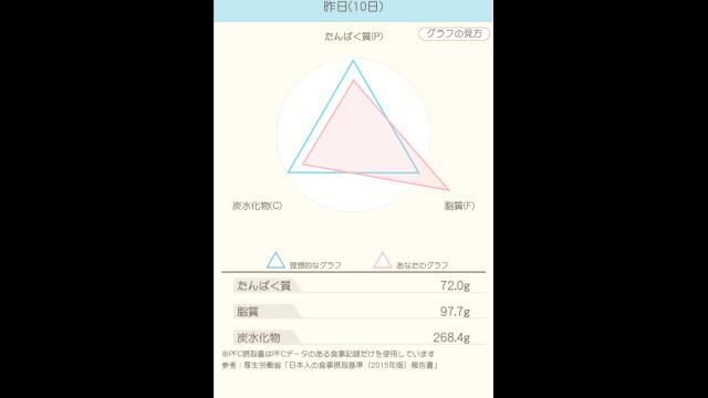 ダイエット44日目