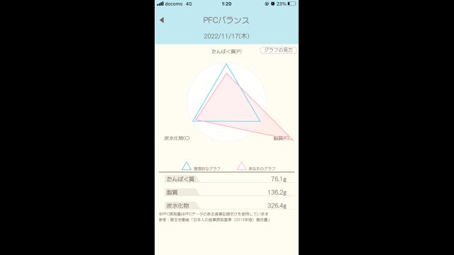 ダイエット51日目