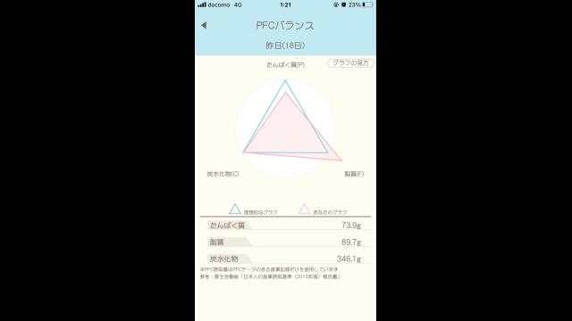 ダイエット52日目