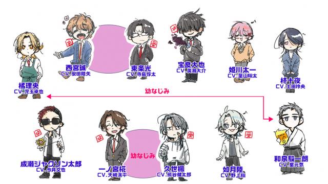 「2年B組！あまた学園」キャラクターまとめ