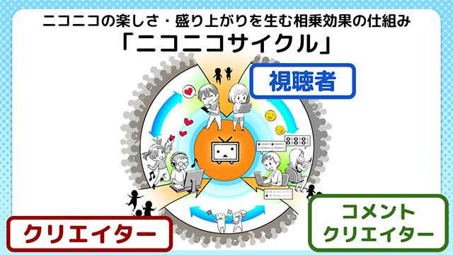 Mmdカメラワークをつけるときに考えていることプラスアルファ 吐露ーりmmb ブロマガ