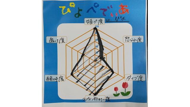 【一部会員限定】7ぴよ ピヨペディア