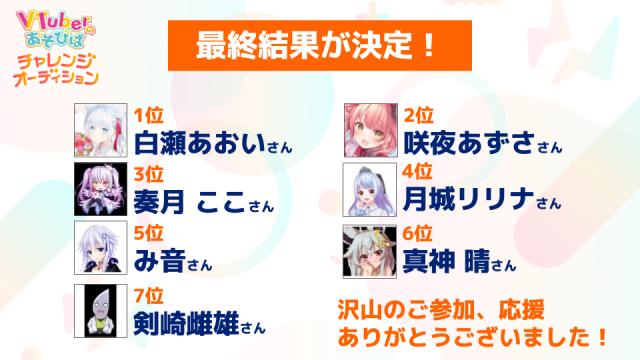 【最終結果発表】VTuberのあそびば チャレンジオーディション＆夏休みVTuber活動応援キャンペーンのお知らせ