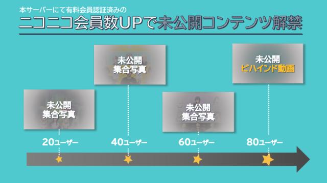 【期間限定_番組公式Discord】ニコニコ会員数UPキャンペーン実施中