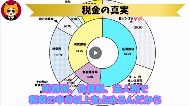 トレトレチャンネル公認切り抜き動画「税金の真実」配信！！