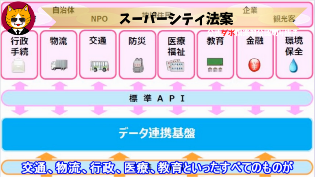 トレトレチャンネル公認切り抜き動画「スーパーシティ法案」配信！！