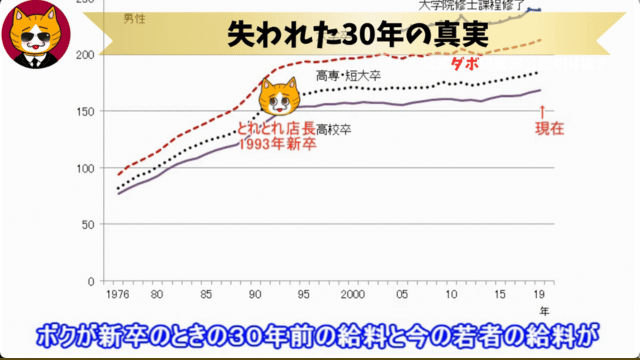 トレトレチャンネル公認切り抜き動画「失われた30年の真実」配信！！