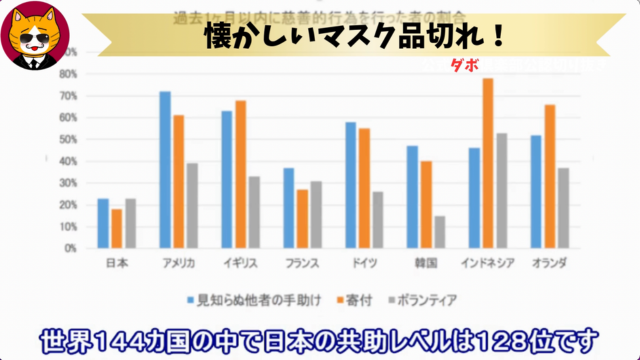 トレトレチャンネル公認切り抜き動画「懐かしいマスク品切れ！」配信！！