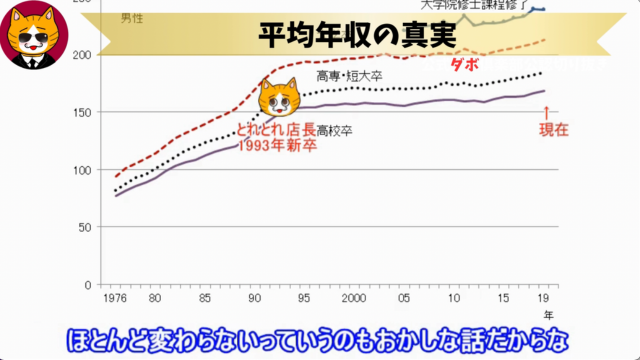 トレトレチャンネル公認切り抜き動画「平均年収の真実」配信！！