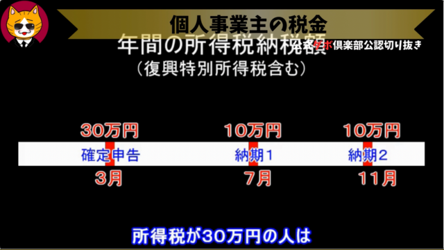 トレトレチャンネル公認切り抜き動画「個人事業主の税金」配信！！