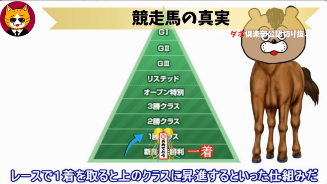 トレトレチャンネル公認切り抜き動画「競走馬の真実」配信！！