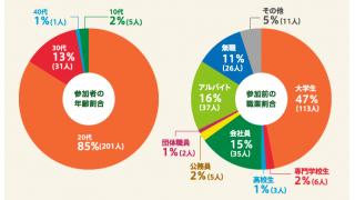 【結城登美雄の食の歳時記#23】農山村へ向かう若者たち「緑のふるさと協力隊」（中山間地域編・その4）