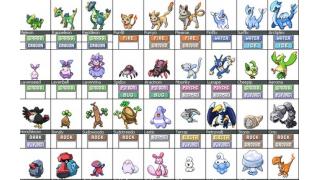 海外ファンによる新しいポケモン進化図 その数なんと270体 コタク ジャパン ブロマガ コタク ジャパンチャンネル コタク ジャパン ニコニコチャンネル 社会 言論