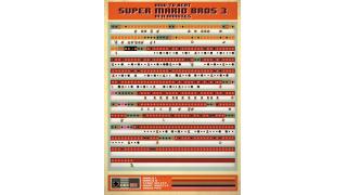 『スーパーマリオブラザーズ3』を11分でクリアするためのコマンド表