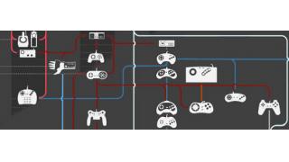 約40年でここまで変わった、ゲームコントローラーの進化図