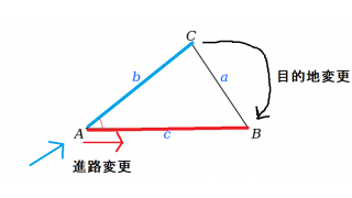 余弦定理の意味と使い方を今頃もうすこし考える メタ坊のブロマガ ブロマガ