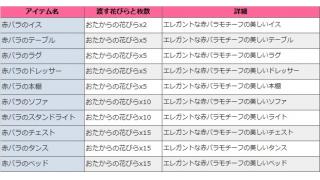 超おたからのタネ 自分用まとめ 長いけど Dqxでのんびりへっぽこ戦士 ブロマガ