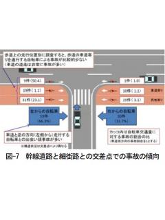 車道自転車が邪魔だと思う人 ちょっと読んで欲しいかも レディオブログ ブロマガ