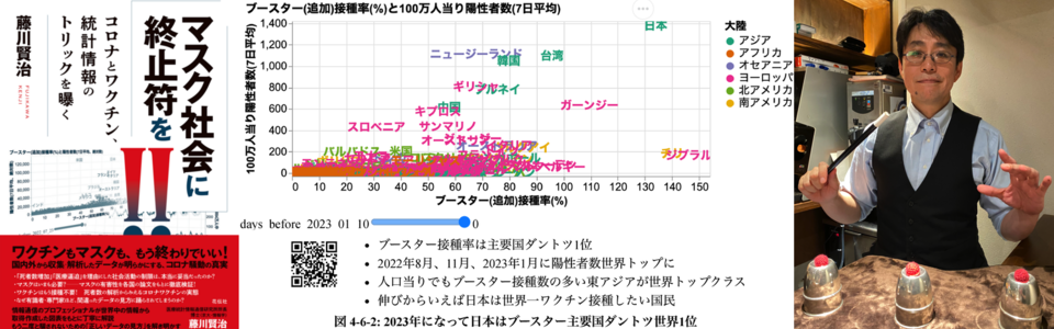 藤川賢治のトリックバー